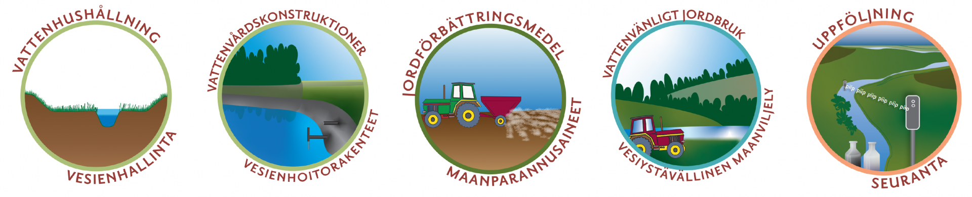 Raaseporihankkeen työpaketit