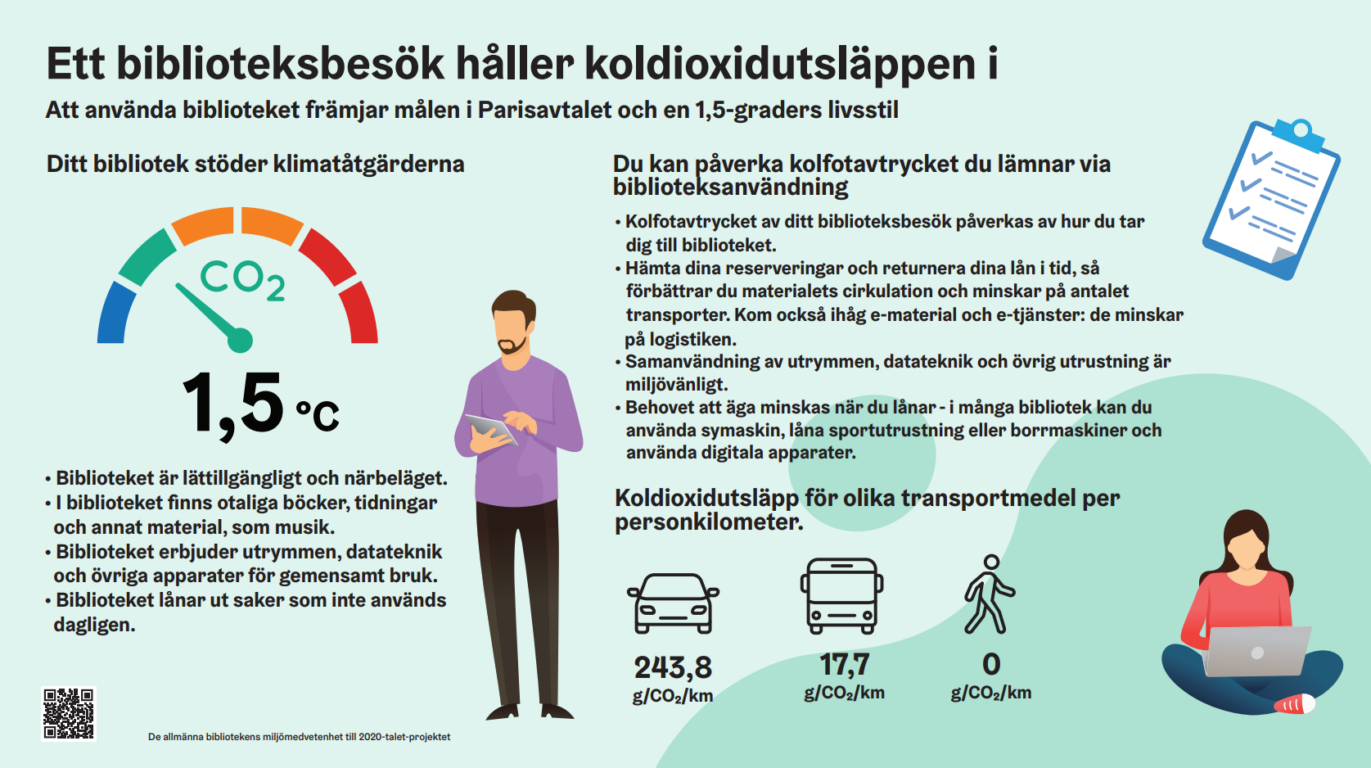 Du kan påverka kolfotavtrykcet du lämnar via biblioteksanvändning. Kolfotavtrycket av ditt biblioteksbesök påverkas av hur du tar dig till biblioteket. Hämta dina reserveringar och returnera dina lån i tid, så förbättrar du materialets cirkulation och minskar på antalet transporter. Kom också ihåg e-material och e-tjänster: de minskar på logistiken. Samanvändning av utrymmen, datateknik och övrig utrustning är miljövänligt. Behovet av att äga saker minskar när du lånar material på biblioteken. 