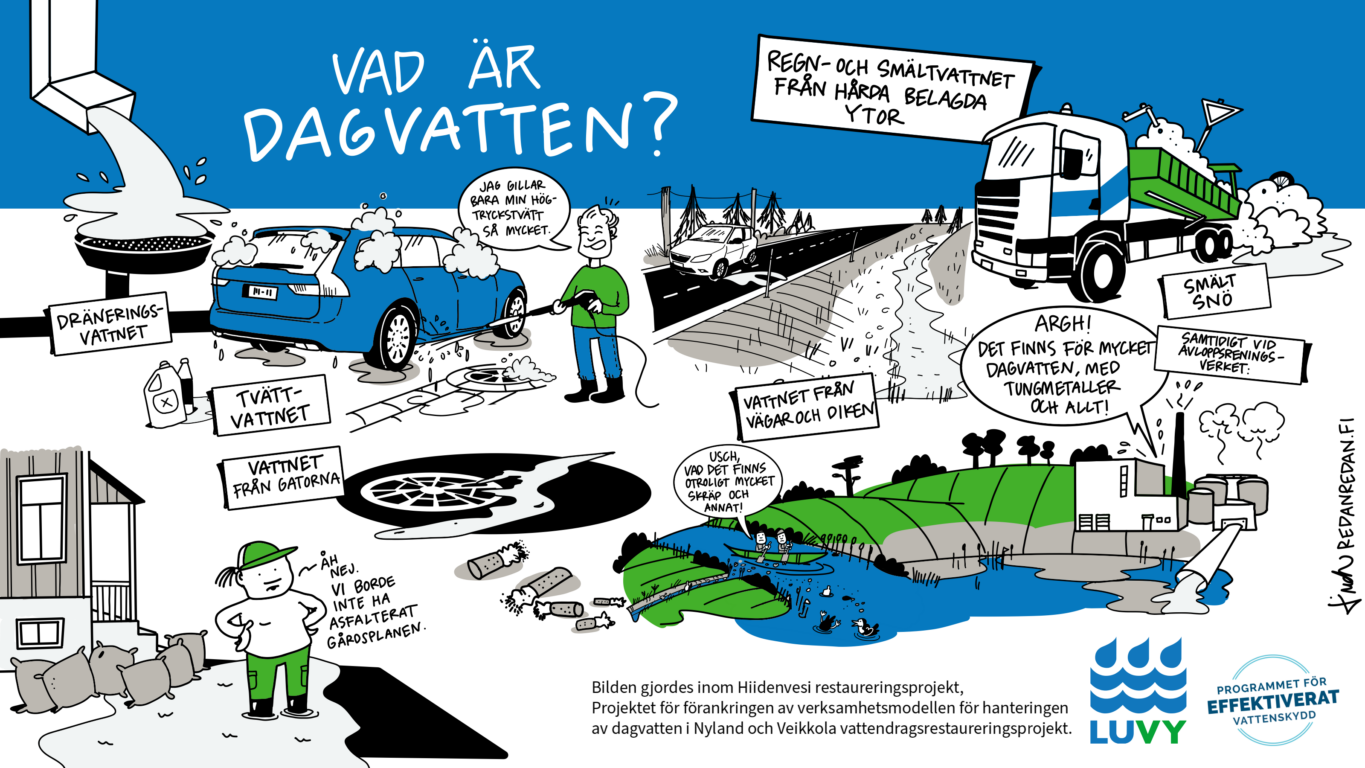 En tecknad bild som illustrerar hur dagvatten uppstår i ett samhälle.