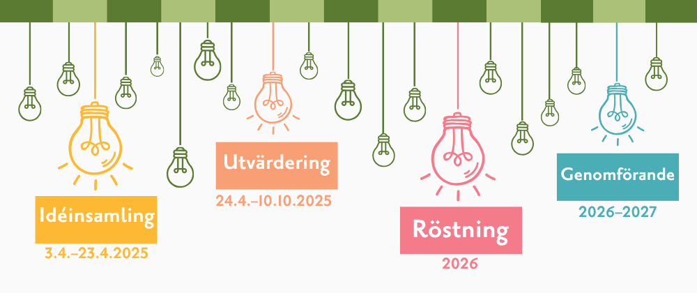 Tidslinje för medborgarbudgetens fyra olika faser.